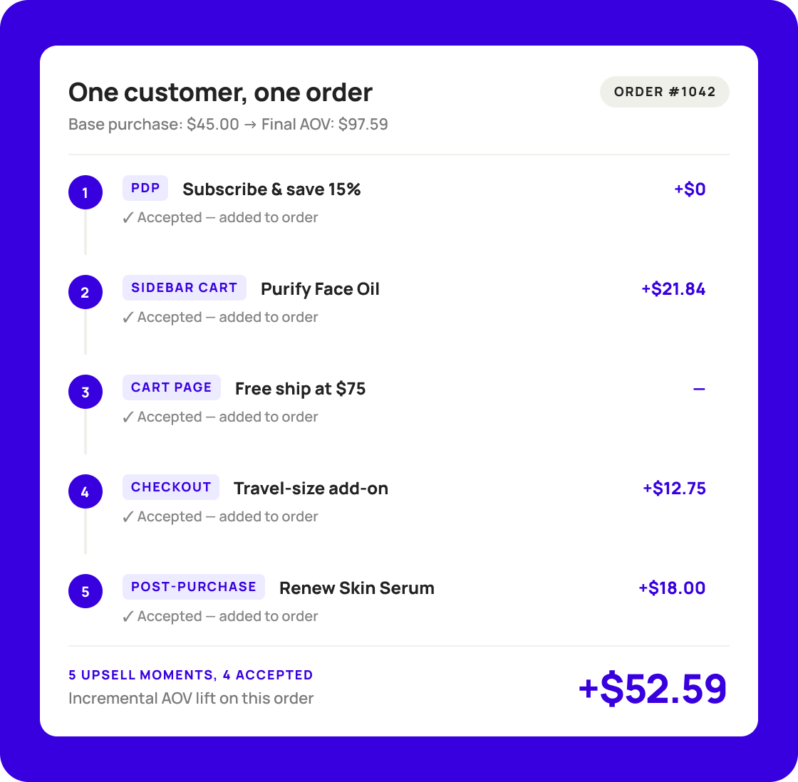 Upsells